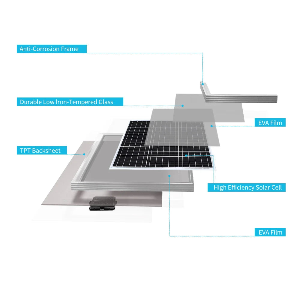 Renogy 50W 12V Mono Solar Panel for RV Marine Applications