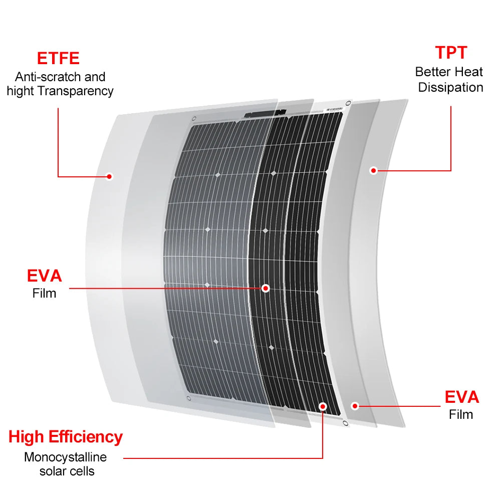 DOKIO 100W Flexible Solar Panel Monocrystalline For Camping RV 12V