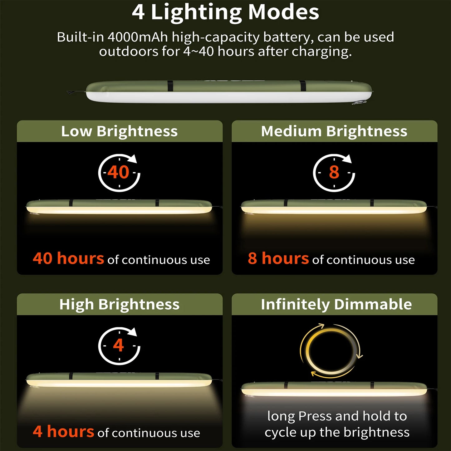 Selorss Rechargeable Portable Camping Light 2000mAh Waterproof Tent Lamp