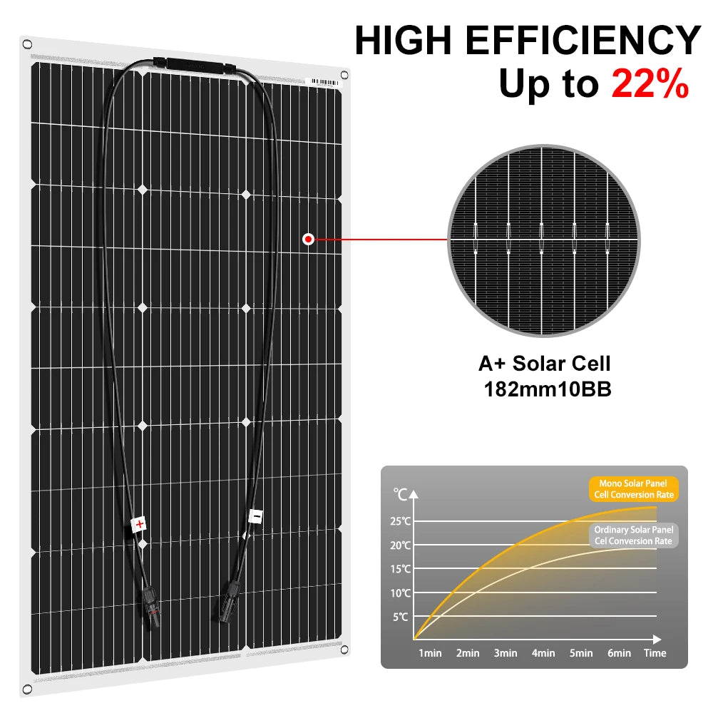 DOKIO 100W Flexible Solar Panel Monocrystalline For Camping RV 12V