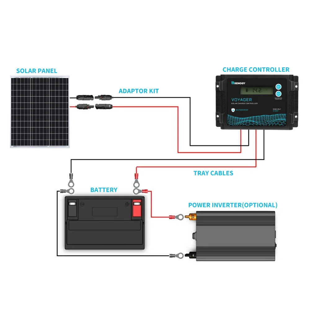 Renogy 50W 12V Mono Solar Panel for RV Marine Applications